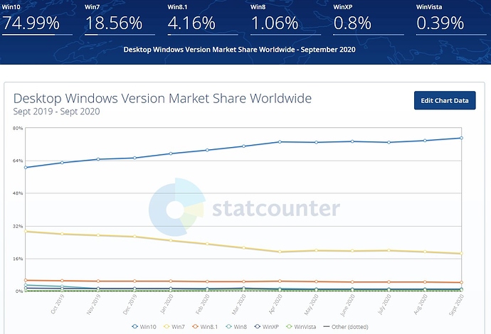 Windows market share 2020-10-22 090536