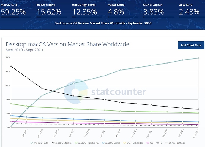 macOS market share 2020-10-22 085701