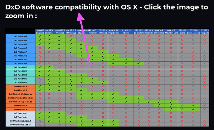 Compatibility vs Support