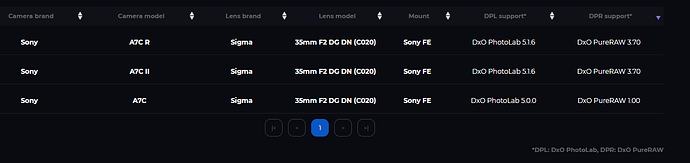 DxO lens support
