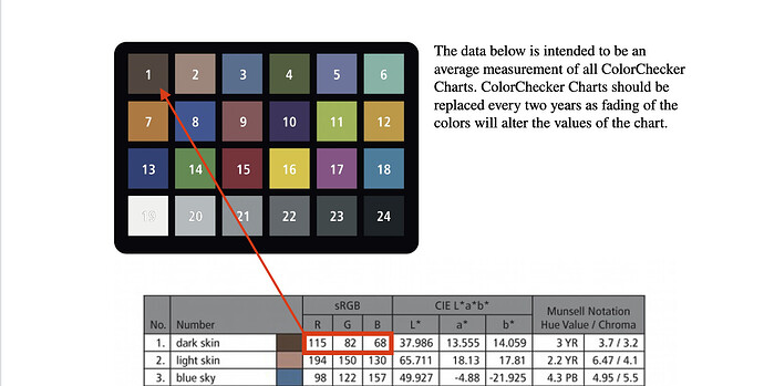 01-Average measurement of all ColorChecker Charts