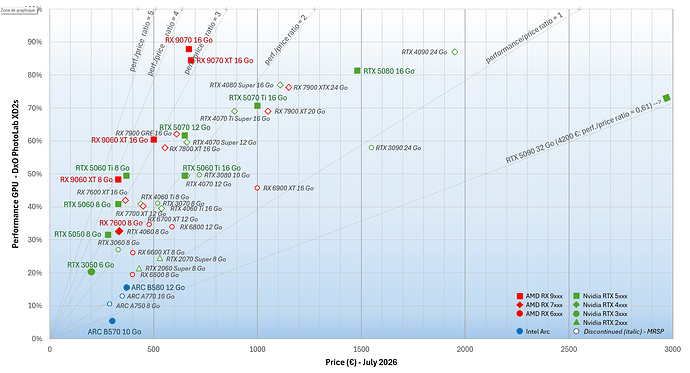 PL - Performance GPU july 2026
