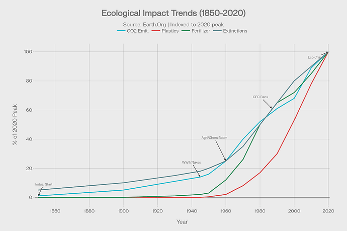 environmental_acceleration-for-wlodek