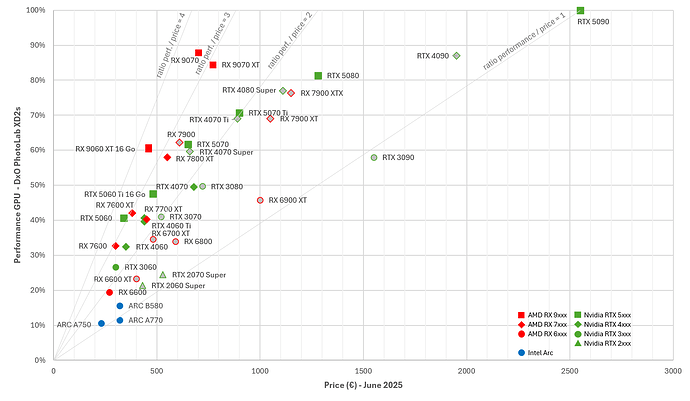 PL - Performance GPU (EN)