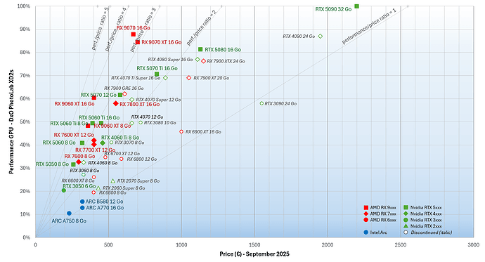 PL - Performance GPU september 2025