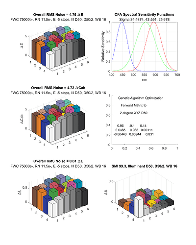 color-noise-perfect-gaussian-M