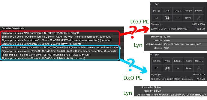 DxO Lens confusion