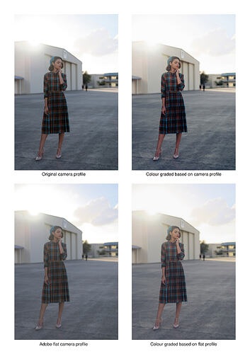 Colour Grading