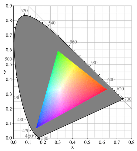 CIExy1931_srgb_gamut