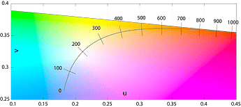 Planckian-locus-in-mireds
