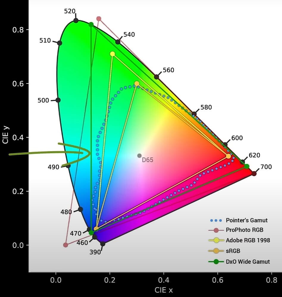 Does DxO have a preference setting for Color Space? - DxO PhotoLab ...