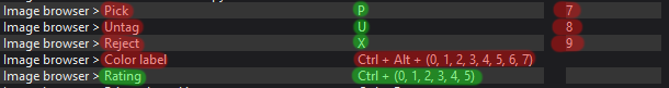 problem_shortcuts