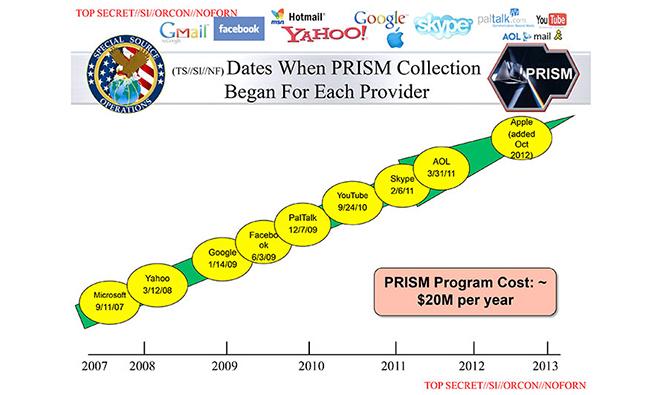 Apple-joins-Prism-in-2012