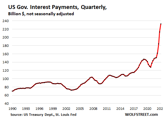 us-government-2023-5-29-interest-expense